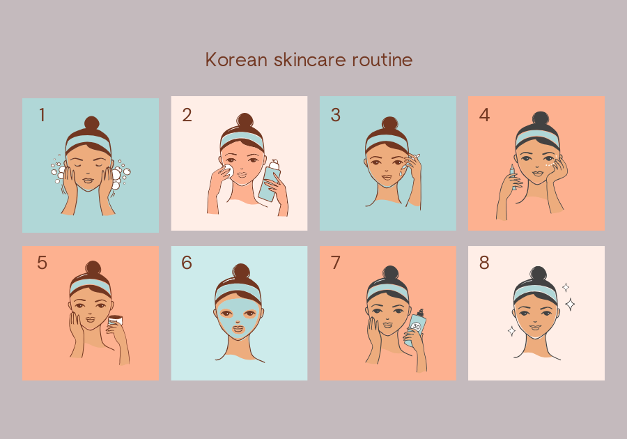 How to Create a Skincare Routine